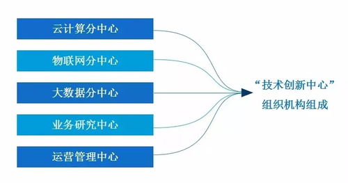 合作賦能共贏，共建互聯(lián)網(wǎng)安全生產(chǎn)新生態(tài)——2018互聯(lián)網(wǎng)安全生產(chǎn)生態(tài)伙伴峰會(huì)北京站側(cè)記