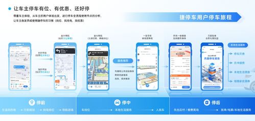 捷順科技以全域數(shù)字化AI空間管理方案，中標(biāo)龍湖金融中心停車(chē)場(chǎng)項(xiàng)目